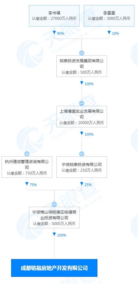 吉利房屋|一天成立3家公司！吉利要跨界房地产？